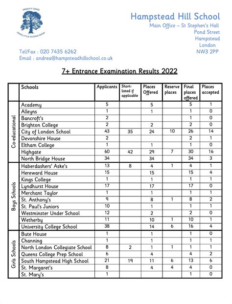 tsu entrance exam result 2024|Home .